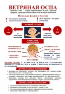 Справочник заболеваний: Ветряная оспа